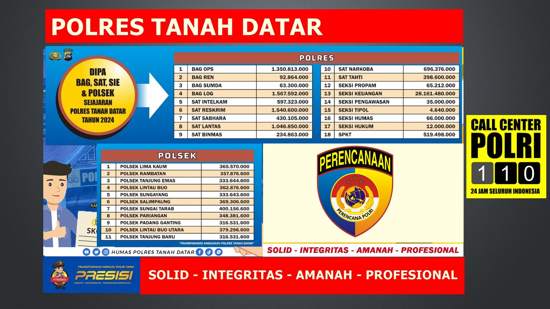 Informasi DIPA BAG , SAT, SIE Dan Polsek Sejajaran Polres Tanah Datar